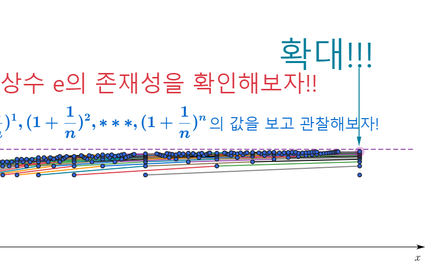 e의 존재성(지수상수, 원리합계, 연속복리) - 미적분, 경제수학 | AlgeoMath 알지오매스