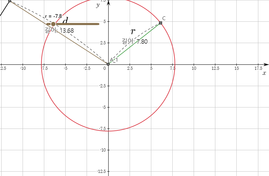 원과 접선 | AlgeoMath 알지오매스
